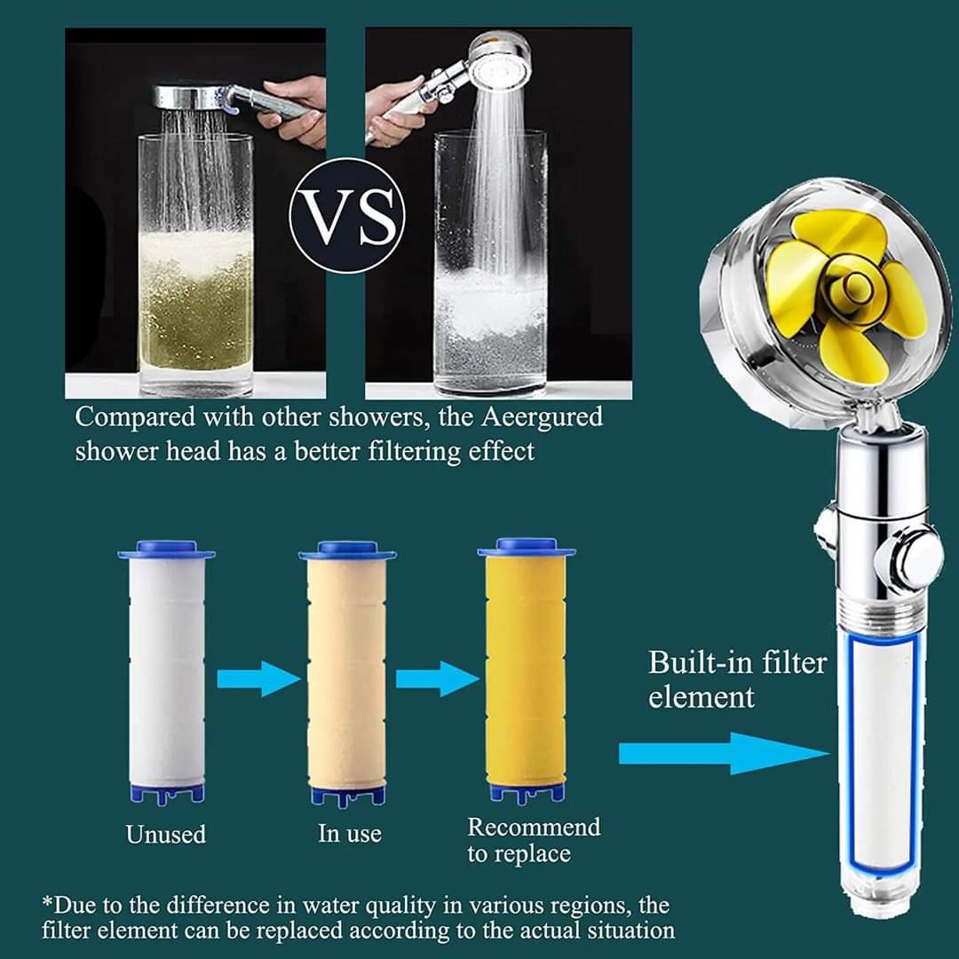 PRODESIRE™ TURBOCHARGED WATER SAVING SHOWER